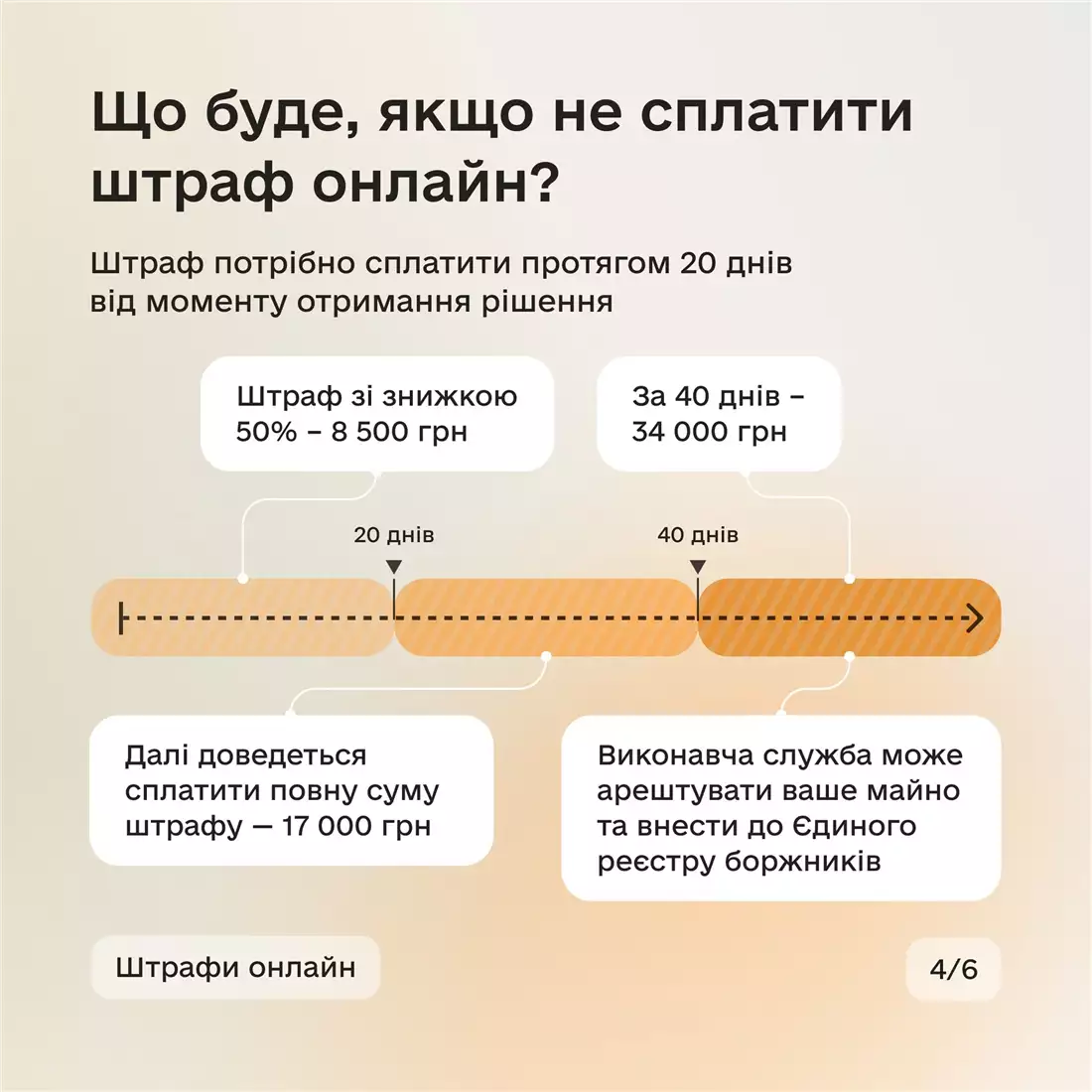 170 грн за життя як штрафи провалюють боротьбу з ДТП