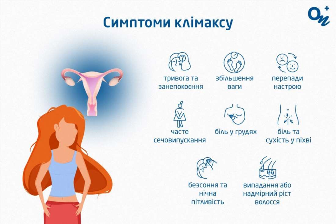 Як розпізнати настання клімаксу та що робити далі