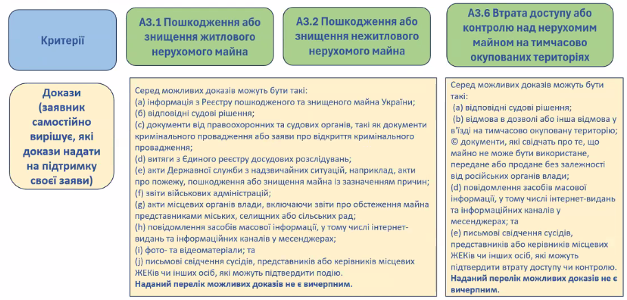 Компенсації від Росії за війну - хто з українців може отримати виплати